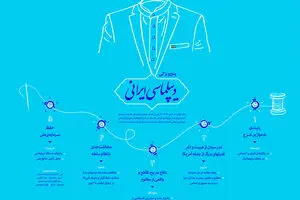 گرافیک اطلاع رسان:: دیپلماسی ایرانی