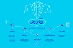 گرافیک اطلاع رسان:: دیپلماسی ایرانی