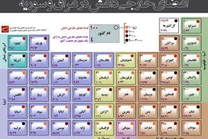 گرافیک اطلاع رسان:: اعضای خارجی داعش در عراق و سوریه