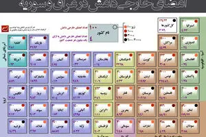 گرافیک اطلاع رسان:: اعضای خارجی داعش در عراق و سوریه