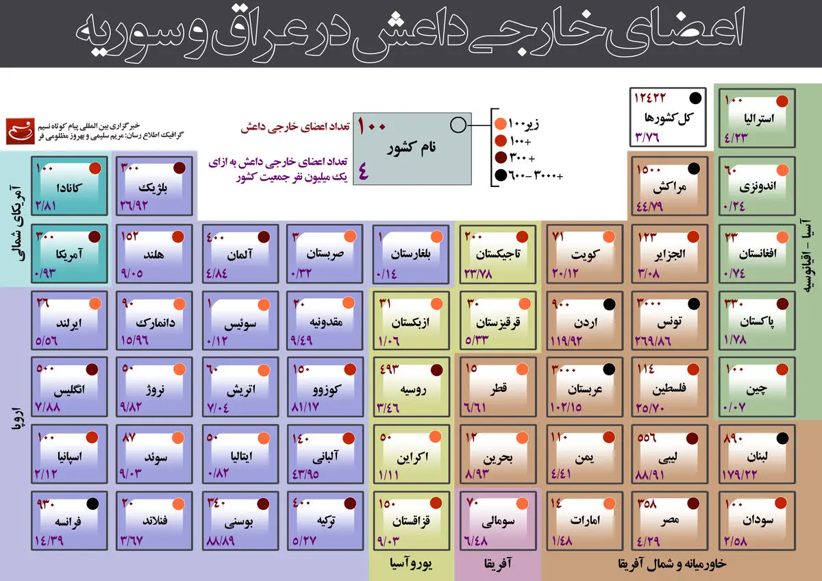 گرافیک اطلاع رسان:: اعضای خارجی داعش در عراق و سوریه
