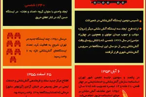 گرافیک اطلاع رسان:: آتش‌نشانی در ایران