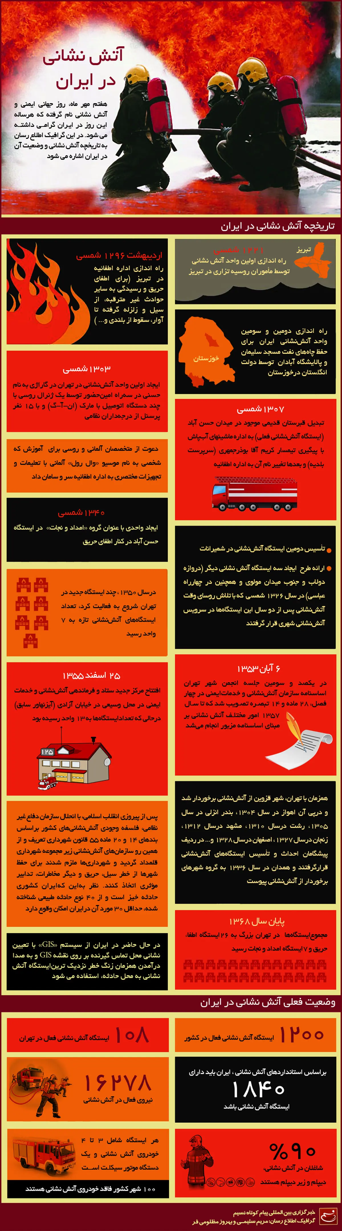 گرافیک اطلاع رسان:: آتش‌نشانی در ایران