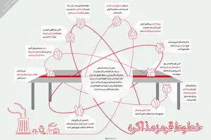 گرافیک اطلاع رسان:: خطوط قرمز مذاکره