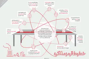 گرافیک اطلاع رسان:: خطوط قرمز مذاکره