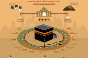 گرافیک اطلاع رسان:: مناسک حج