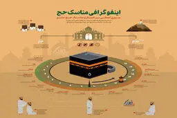 گرافیک اطلاع رسان:: مناسک حج