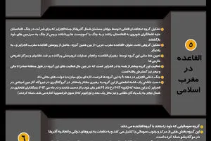 گرافیک اطلاع رسان:: رقابت تروریست‌ها