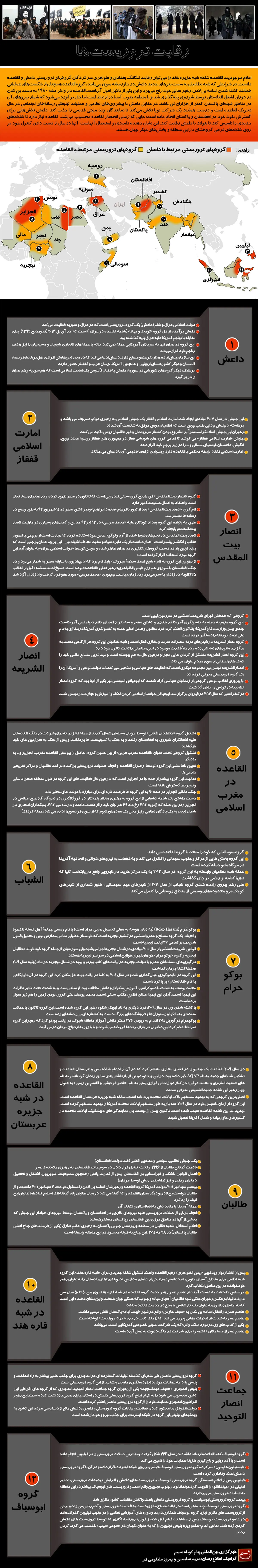 گرافیک اطلاع رسان:: رقابت تروریست‌ها