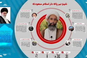 گرافیک اطلاع رسان:: شیخ نمر پای دار اسلام سعودی