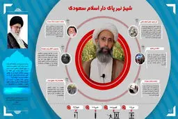 گرافیک اطلاع رسان:: شیخ نمر پای دار اسلام سعودی