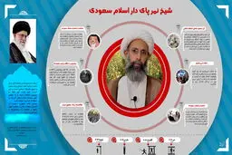 گرافیک اطلاع رسان:: شیخ نمر پای دار اسلام سعودی