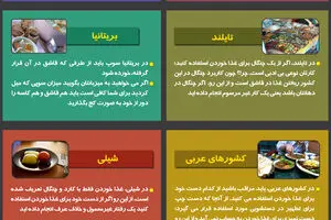 گرافیک اطلاع‌رسان:: آداب عجیب غذایی در جهان