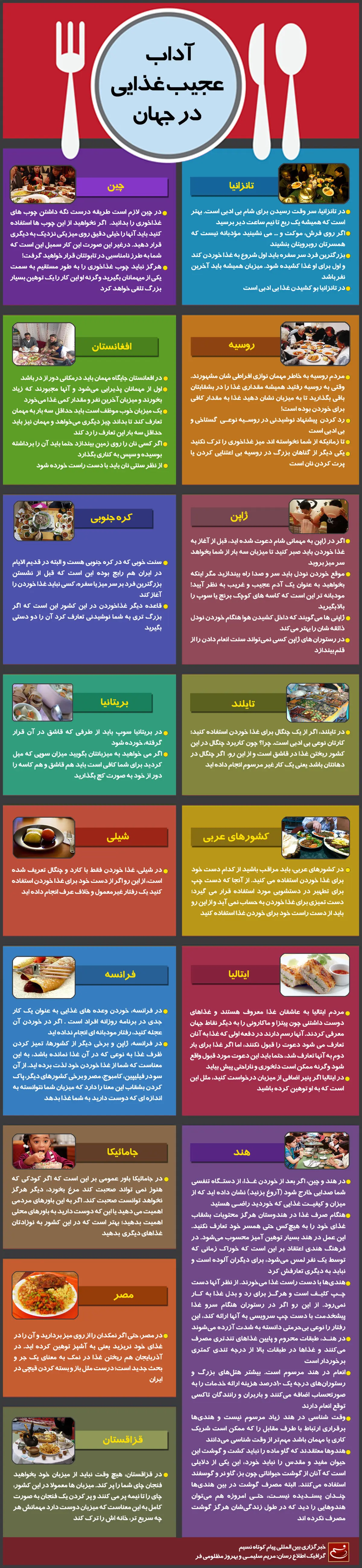 گرافیک اطلاع‌رسان:: آداب عجیب غذایی در جهان