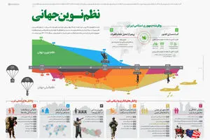 گرافیک اطلاع‌رسان:: نظم نوین جهانی