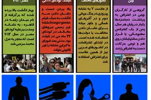 گرافیک اطلاع رسان:: اعتراضات و نشانه‌ها