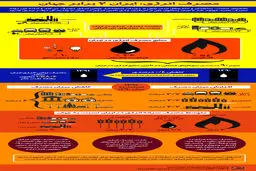 گرافیک اطلاع رسان:: مصرف انرژی؛ ایران ۲ برابر جهان