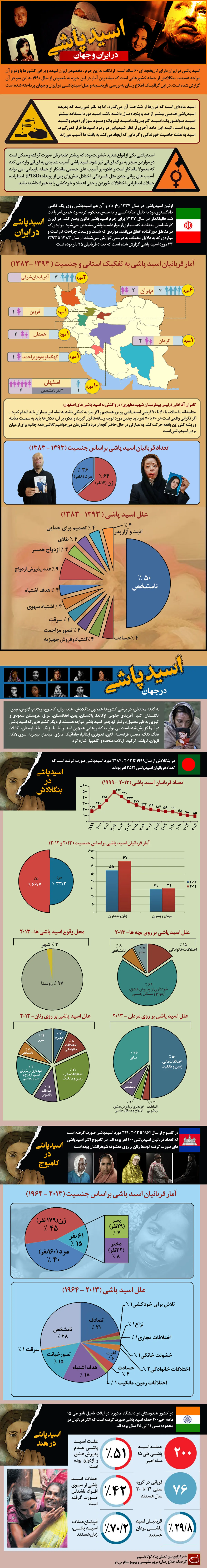 گرافیک اطلاع رسان:: اسیدپاشی در ایران و جهان