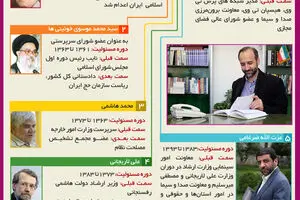 گرافیک اطلاع رسان:: محمد سرافراز، رئیس جدید صدا و سیما