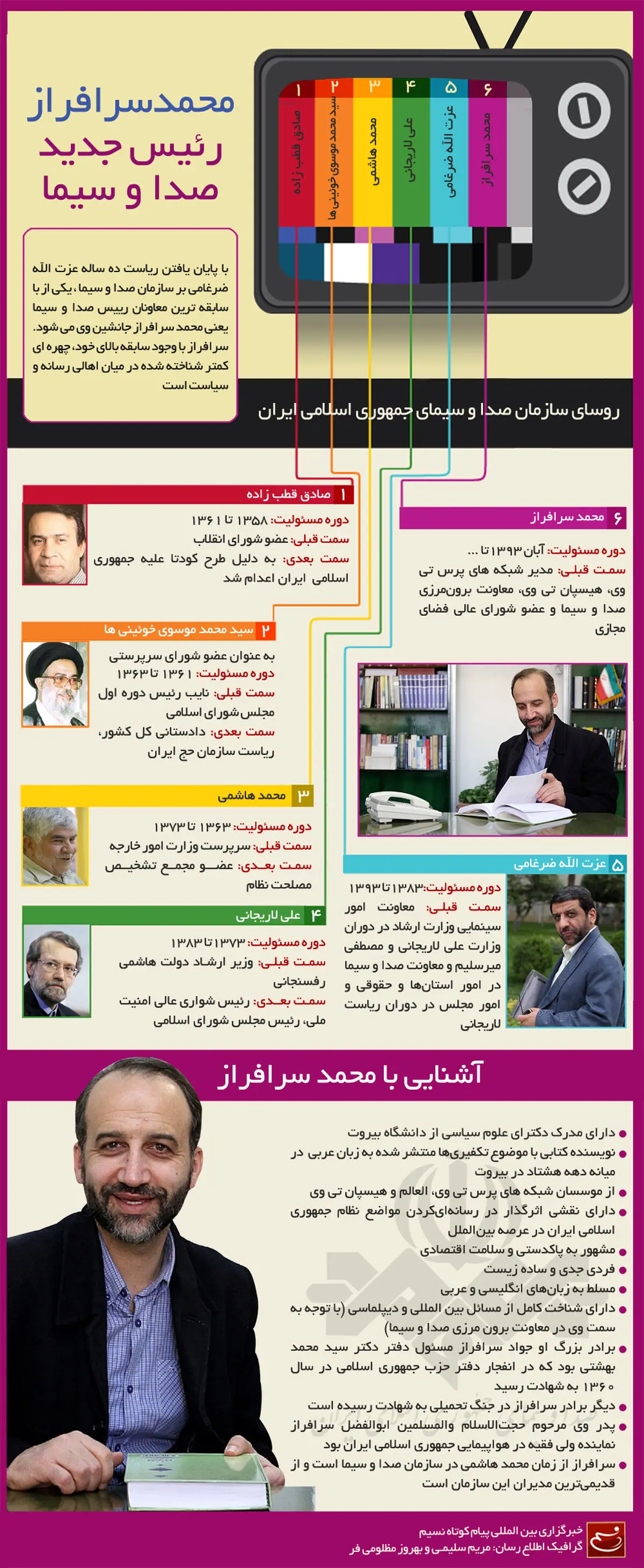 گرافیک اطلاع رسان:: محمد سرافراز، رئیس جدید صدا و سیما