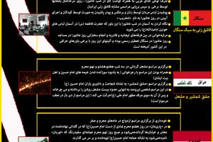 گرافیک اطلاع رسان:: عزاداری حسینی در جهان