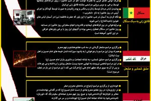 گرافیک اطلاع رسان:: عزاداری حسینی در جهان