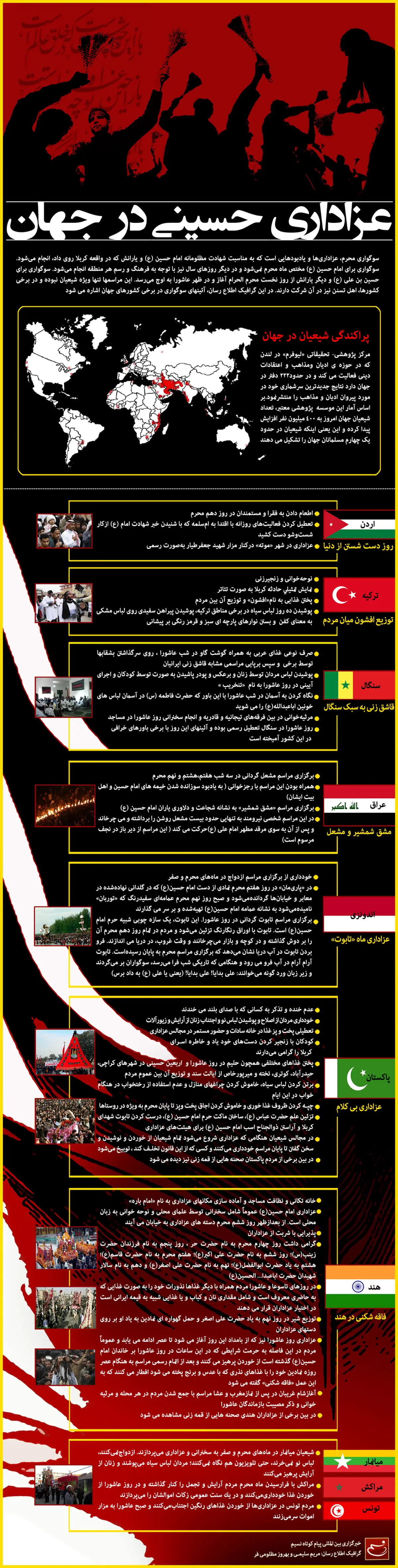 گرافیک اطلاع رسان:: عزاداری حسینی در جهان