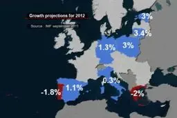 رشد اقتصادی جهان امسال به ۳.۳ درصد می‌رسد