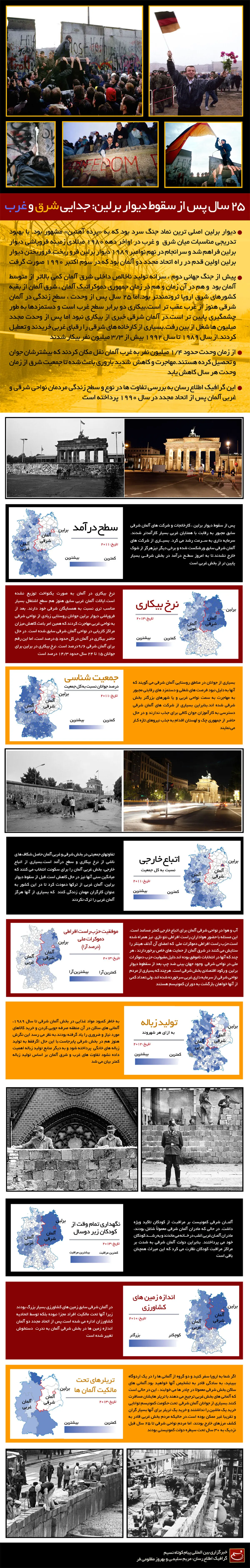 گرافیک اطلاع‌رسان:: ۲۵ سال پس از سقوط دیوار برلین