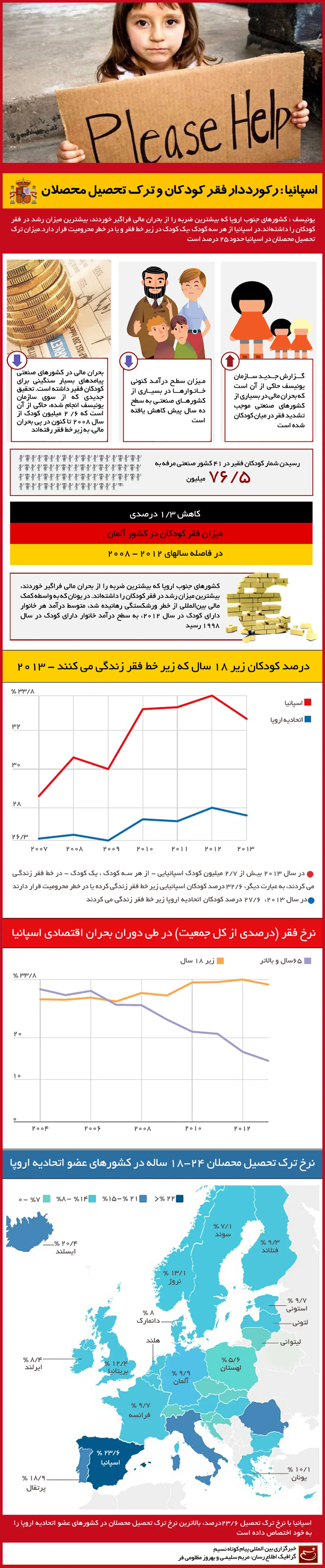 گرافیک اطلاع رسان:: اسپانیا  رکورددار فقر کودکان و ترک تحصیل محصلان