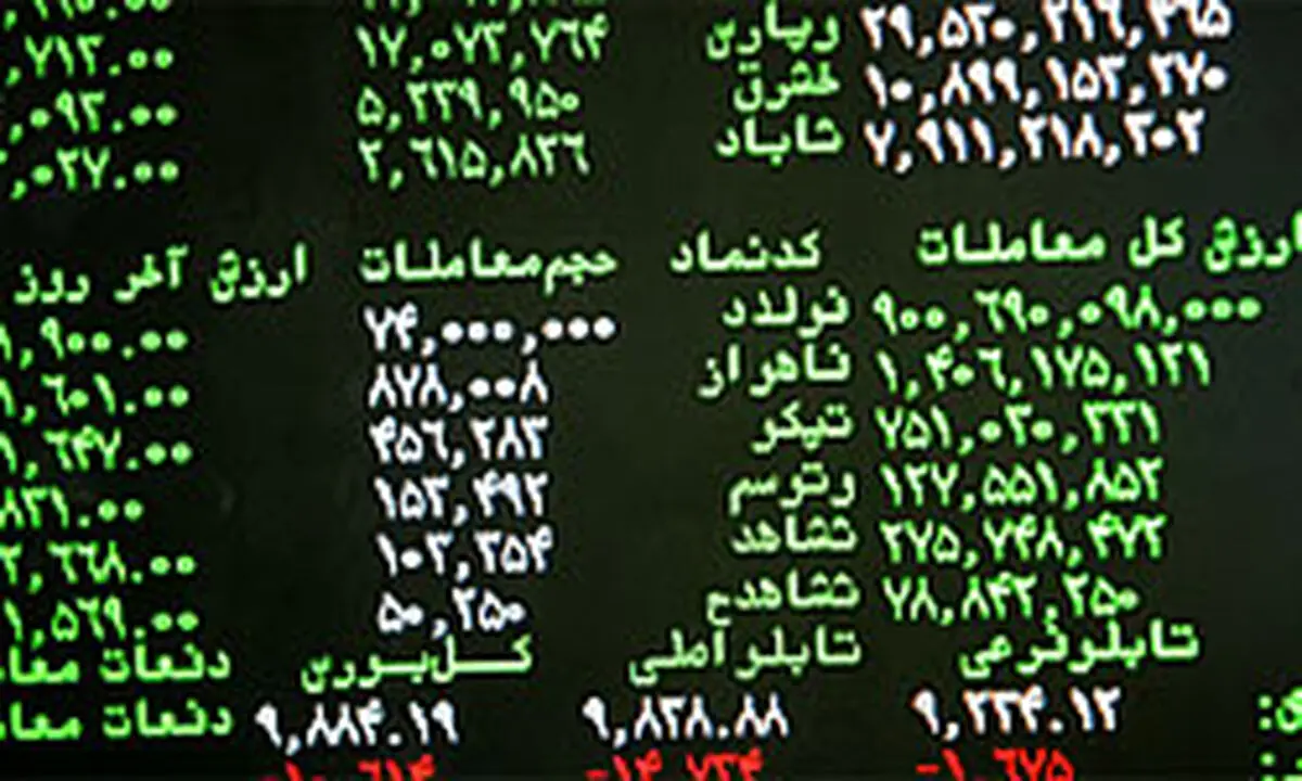 شاخص بورس در آستانه ورود به کانال ۷۶ هزار واحدی قرار گرفت