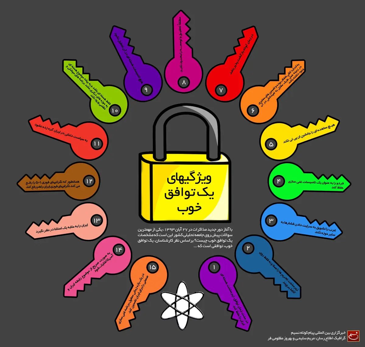 گرافیک اطلاع‌رسان:: ویژگی‌های یک توافق خوب