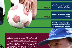 گرافیک اطلاع‌رسان:: زندگی‌نامه 'غلامحسین مظلومی'