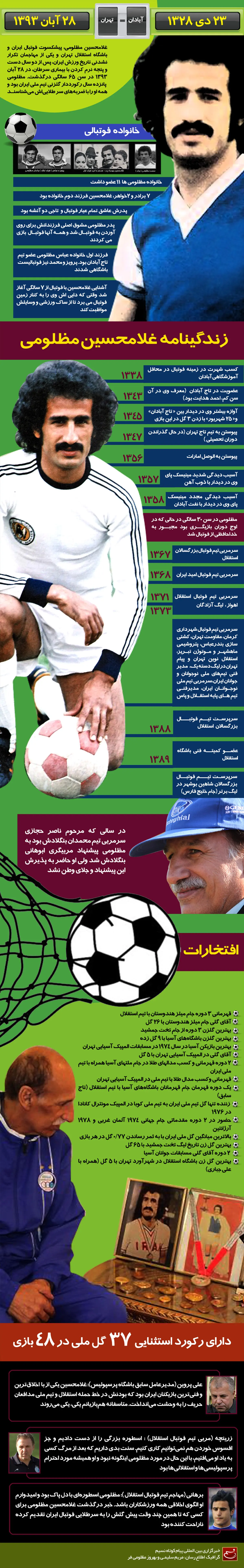 گرافیک اطلاع‌رسان:: زندگی‌نامه 'غلامحسین مظلومی'