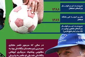 گرافیک اطلاع‌رسان:: زندگی‌نامه 'غلامحسین مظلومی'