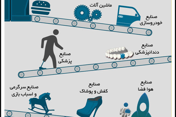 گرافیک اطلاع رسان:: آشنایی با چاپ سه بعدی