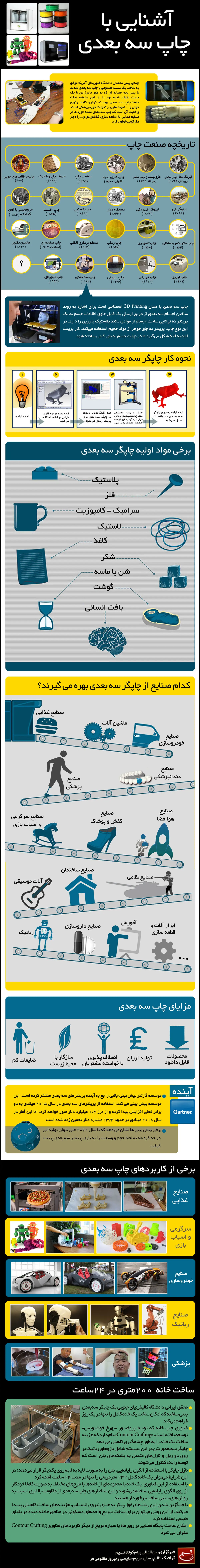 گرافیک اطلاع رسان:: آشنایی با چاپ سه بعدی