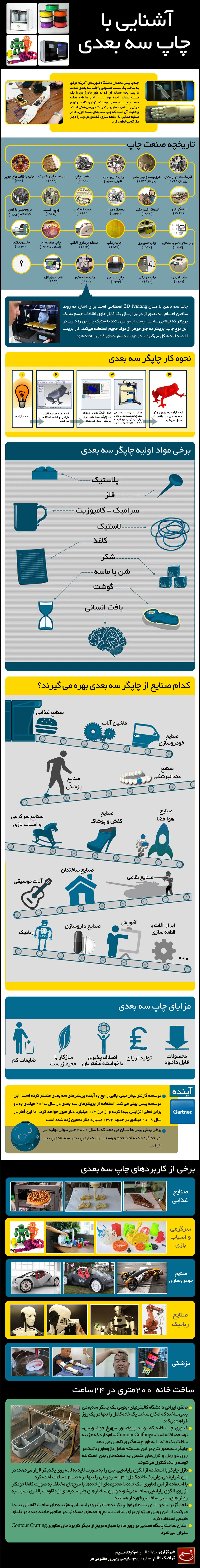 گرافیک اطلاع رسان:: آشنایی با چاپ سه بعدی