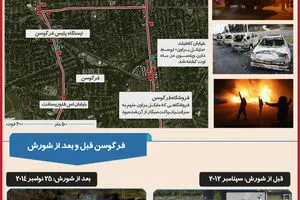 گرافیک اطلاع رسان:: خشم و آتش در فرگوسن آمریکا