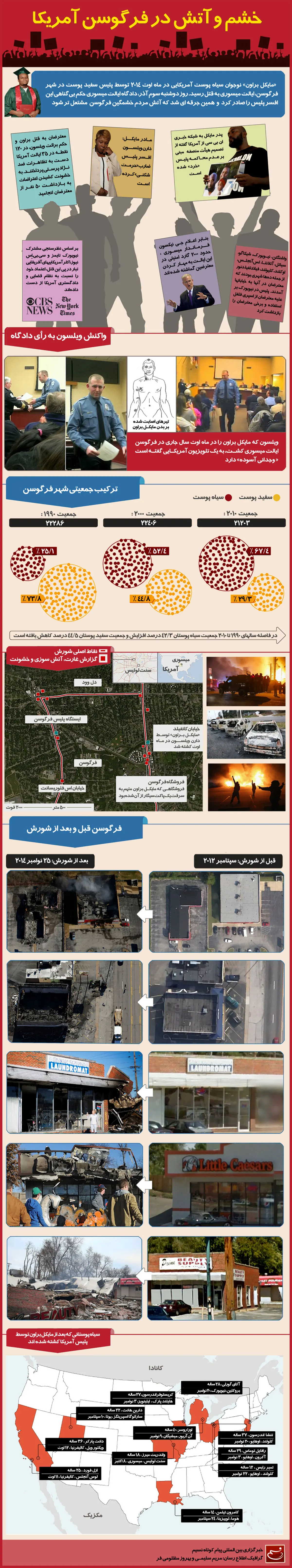 گرافیک اطلاع رسان:: خشم و آتش در فرگوسن آمریکا