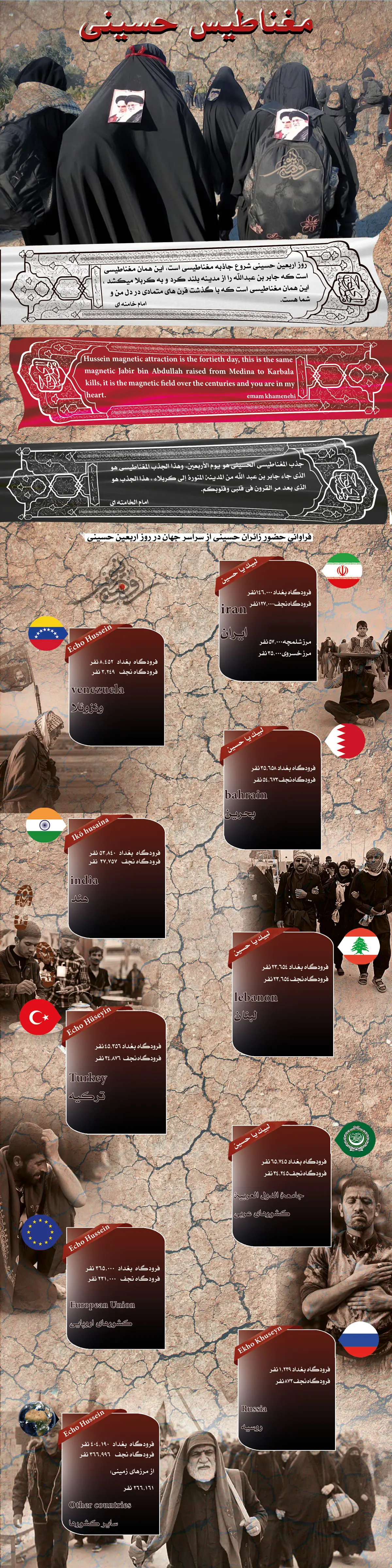 گرافیک اطلاع رسان:: مغناطیس حسینی