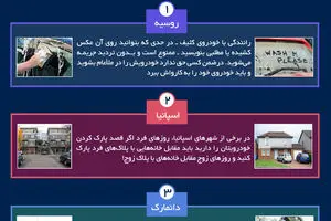 گرافیک اطلاع رسان:: قوانین عجیب و غریب رانندگی در جهان