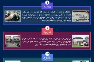 گرافیک اطلاع رسان:: قوانین عجیب و غریب رانندگی در جهان