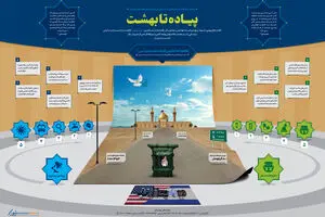 گرافیک اطلاع رسان:: پیاده تا بهشت