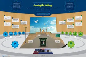 گرافیک اطلاع رسان:: پیاده تا بهشت