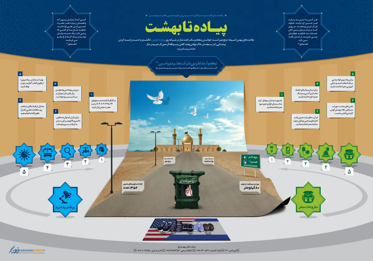 گرافیک اطلاع رسان:: پیاده تا بهشت