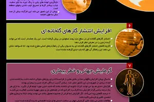 گرافیک اطلاع‌رسان:: ۷ بحران اقلیمی