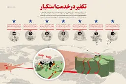 گرافیک اطلاع‌رسان:: تکفیر در خدمت استکبار