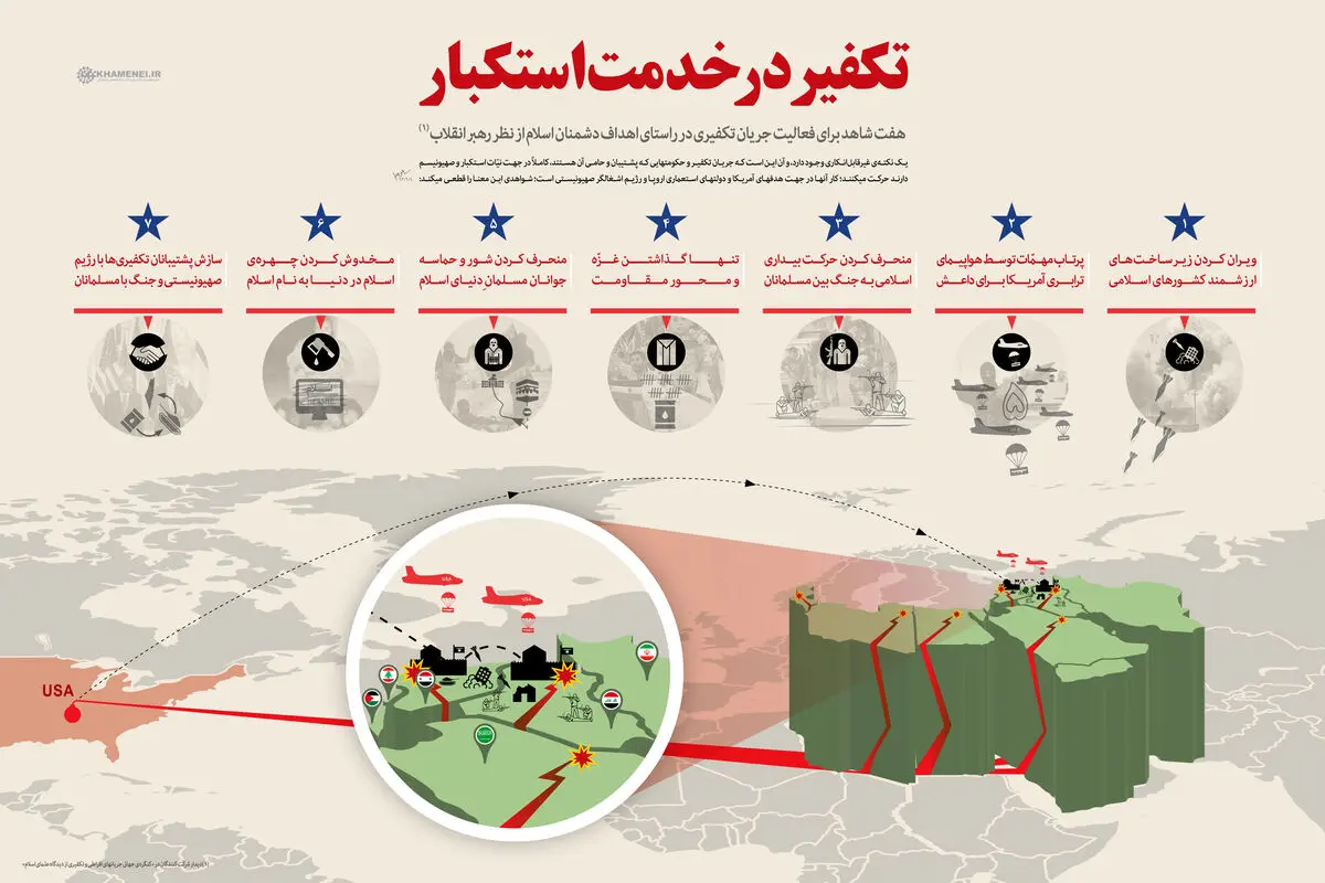 گرافیک اطلاع‌رسان:: تکفیر در خدمت استکبار