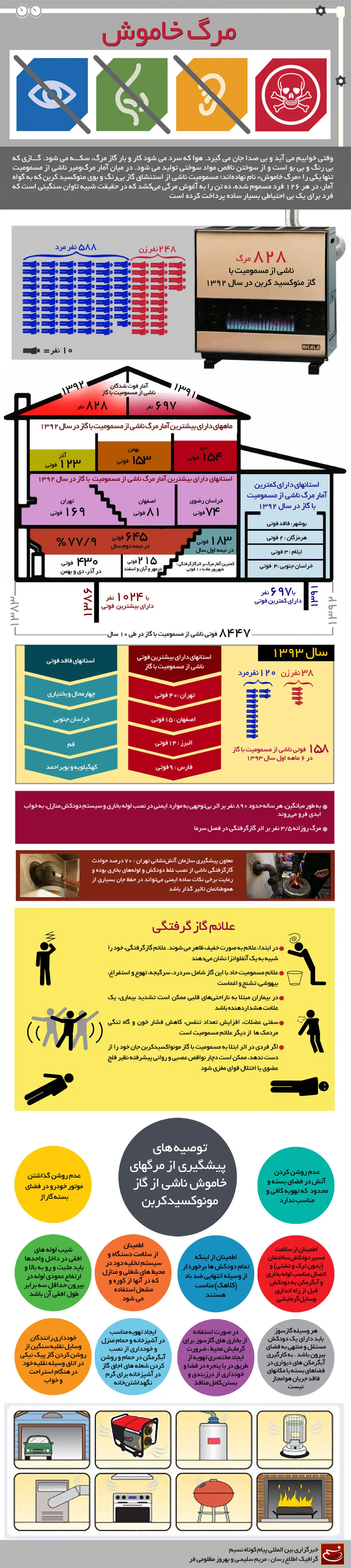 گرافیک اطلاع رسان:: مرگ خاموش